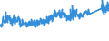 KN 6805 /Exporte /Einheit = Preise (Euro/Tonne) /Partnerland: Russland /Meldeland: Eur27_2020 /6805:Schleifmittel, Natürlich Oder Künstlich, in Pulver- Oder Körnerform, auf Einer Unterlage aus Spinnstoffen, Papier, Pappe Oder Anderen Stoffen, Auch Zugeschnitten, Genäht Oder Anders Zusammengefügt
