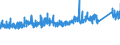 KN 6805 /Exporte /Einheit = Preise (Euro/Tonne) /Partnerland: Slowenien /Meldeland: Eur27_2020 /6805:Schleifmittel, Natürlich Oder Künstlich, in Pulver- Oder Körnerform, auf Einer Unterlage aus Spinnstoffen, Papier, Pappe Oder Anderen Stoffen, Auch Zugeschnitten, Genäht Oder Anders Zusammengefügt