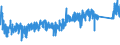 KN 6805 /Exporte /Einheit = Preise (Euro/Tonne) /Partnerland: Kroatien /Meldeland: Eur27_2020 /6805:Schleifmittel, Natürlich Oder Künstlich, in Pulver- Oder Körnerform, auf Einer Unterlage aus Spinnstoffen, Papier, Pappe Oder Anderen Stoffen, Auch Zugeschnitten, Genäht Oder Anders Zusammengefügt
