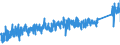 KN 6805 /Exporte /Einheit = Preise (Euro/Tonne) /Partnerland: Bosn.-herzegowina /Meldeland: Eur27_2020 /6805:Schleifmittel, Natürlich Oder Künstlich, in Pulver- Oder Körnerform, auf Einer Unterlage aus Spinnstoffen, Papier, Pappe Oder Anderen Stoffen, Auch Zugeschnitten, Genäht Oder Anders Zusammengefügt