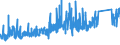 KN 6805 /Exporte /Einheit = Preise (Euro/Tonne) /Partnerland: Marokko /Meldeland: Eur27_2020 /6805:Schleifmittel, Natürlich Oder Künstlich, in Pulver- Oder Körnerform, auf Einer Unterlage aus Spinnstoffen, Papier, Pappe Oder Anderen Stoffen, Auch Zugeschnitten, Genäht Oder Anders Zusammengefügt