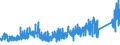 KN 6805 /Exporte /Einheit = Preise (Euro/Tonne) /Partnerland: Tunesien /Meldeland: Eur27_2020 /6805:Schleifmittel, Natürlich Oder Künstlich, in Pulver- Oder Körnerform, auf Einer Unterlage aus Spinnstoffen, Papier, Pappe Oder Anderen Stoffen, Auch Zugeschnitten, Genäht Oder Anders Zusammengefügt