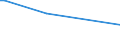 KN 6805 /Exporte /Einheit = Preise (Euro/Tonne) /Partnerland: Süd-sudan /Meldeland: Europäische Union /6805:Schleifmittel, Natürlich Oder Künstlich, in Pulver- Oder Körnerform, auf Einer Unterlage aus Spinnstoffen, Papier, Pappe Oder Anderen Stoffen, Auch Zugeschnitten, Genäht Oder Anders Zusammengefügt