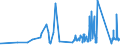 KN 6805 /Exporte /Einheit = Preise (Euro/Tonne) /Partnerland: Niger /Meldeland: Eur27_2020 /6805:Schleifmittel, Natürlich Oder Künstlich, in Pulver- Oder Körnerform, auf Einer Unterlage aus Spinnstoffen, Papier, Pappe Oder Anderen Stoffen, Auch Zugeschnitten, Genäht Oder Anders Zusammengefügt