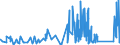 KN 6805 /Exporte /Einheit = Preise (Euro/Tonne) /Partnerland: Guinea-biss. /Meldeland: Eur27_2020 /6805:Schleifmittel, Natürlich Oder Künstlich, in Pulver- Oder Körnerform, auf Einer Unterlage aus Spinnstoffen, Papier, Pappe Oder Anderen Stoffen, Auch Zugeschnitten, Genäht Oder Anders Zusammengefügt