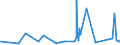 KN 6805 /Exporte /Einheit = Preise (Euro/Tonne) /Partnerland: Liberia /Meldeland: Eur27_2020 /6805:Schleifmittel, Natürlich Oder Künstlich, in Pulver- Oder Körnerform, auf Einer Unterlage aus Spinnstoffen, Papier, Pappe Oder Anderen Stoffen, Auch Zugeschnitten, Genäht Oder Anders Zusammengefügt