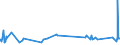 KN 6805 /Exporte /Einheit = Preise (Euro/Tonne) /Partnerland: Zentralaf.republik /Meldeland: Eur27_2020 /6805:Schleifmittel, Natürlich Oder Künstlich, in Pulver- Oder Körnerform, auf Einer Unterlage aus Spinnstoffen, Papier, Pappe Oder Anderen Stoffen, Auch Zugeschnitten, Genäht Oder Anders Zusammengefügt
