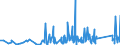 KN 6805 /Exporte /Einheit = Preise (Euro/Tonne) /Partnerland: Aequat.guin. /Meldeland: Eur27_2020 /6805:Schleifmittel, Natürlich Oder Künstlich, in Pulver- Oder Körnerform, auf Einer Unterlage aus Spinnstoffen, Papier, Pappe Oder Anderen Stoffen, Auch Zugeschnitten, Genäht Oder Anders Zusammengefügt