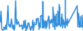 KN 6805 /Exporte /Einheit = Preise (Euro/Tonne) /Partnerland: S.tome /Meldeland: Eur27_2020 /6805:Schleifmittel, Natürlich Oder Künstlich, in Pulver- Oder Körnerform, auf Einer Unterlage aus Spinnstoffen, Papier, Pappe Oder Anderen Stoffen, Auch Zugeschnitten, Genäht Oder Anders Zusammengefügt
