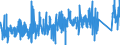 KN 6805 /Exporte /Einheit = Preise (Euro/Tonne) /Partnerland: Gabun /Meldeland: Eur27_2020 /6805:Schleifmittel, Natürlich Oder Künstlich, in Pulver- Oder Körnerform, auf Einer Unterlage aus Spinnstoffen, Papier, Pappe Oder Anderen Stoffen, Auch Zugeschnitten, Genäht Oder Anders Zusammengefügt