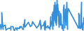 KN 6805 /Exporte /Einheit = Preise (Euro/Tonne) /Partnerland: Dem. Rep. Kongo /Meldeland: Eur27_2020 /6805:Schleifmittel, Natürlich Oder Künstlich, in Pulver- Oder Körnerform, auf Einer Unterlage aus Spinnstoffen, Papier, Pappe Oder Anderen Stoffen, Auch Zugeschnitten, Genäht Oder Anders Zusammengefügt