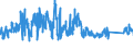 KN 68061000 /Exporte /Einheit = Preise (Euro/Tonne) /Partnerland: Finnland /Meldeland: Eur27_2020 /68061000:Hüttenwolle [schlackenwolle], Steinwolle und ähnl. Mineralische Wollen, Auch Miteinander Gemischt, Lose, in Platten Oder in Rollen
