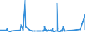 KN 68061000 /Exporte /Einheit = Preise (Euro/Tonne) /Partnerland: Tadschikistan /Meldeland: Eur27_2020 /68061000:Hüttenwolle [schlackenwolle], Steinwolle und ähnl. Mineralische Wollen, Auch Miteinander Gemischt, Lose, in Platten Oder in Rollen