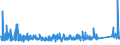 KN 68061000 /Exporte /Einheit = Preise (Euro/Tonne) /Partnerland: Tunesien /Meldeland: Eur27_2020 /68061000:Hüttenwolle [schlackenwolle], Steinwolle und ähnl. Mineralische Wollen, Auch Miteinander Gemischt, Lose, in Platten Oder in Rollen