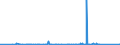 KN 68061000 /Exporte /Einheit = Preise (Euro/Tonne) /Partnerland: Sudan /Meldeland: Eur27_2020 /68061000:Hüttenwolle [schlackenwolle], Steinwolle und ähnl. Mineralische Wollen, Auch Miteinander Gemischt, Lose, in Platten Oder in Rollen