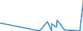 KN 68061000 /Exporte /Einheit = Preise (Euro/Tonne) /Partnerland: Guinea-biss. /Meldeland: Eur27_2020 /68061000:Hüttenwolle [schlackenwolle], Steinwolle und ähnl. Mineralische Wollen, Auch Miteinander Gemischt, Lose, in Platten Oder in Rollen