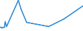 KN 68061000 /Exporte /Einheit = Preise (Euro/Tonne) /Partnerland: Zentralaf.republik /Meldeland: Eur27_2020 /68061000:Hüttenwolle [schlackenwolle], Steinwolle und ähnl. Mineralische Wollen, Auch Miteinander Gemischt, Lose, in Platten Oder in Rollen