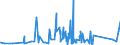 KN 68061000 /Exporte /Einheit = Preise (Euro/Tonne) /Partnerland: Aequat.guin. /Meldeland: Eur27_2020 /68061000:Hüttenwolle [schlackenwolle], Steinwolle und ähnl. Mineralische Wollen, Auch Miteinander Gemischt, Lose, in Platten Oder in Rollen
