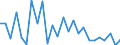 CN 68062010 /Exports /Unit = Prices (Euro/ton) /Partner: United Kingdom(Excluding Northern Ireland) /Reporter: Eur27_2020 /68062010:Expanded Clays
