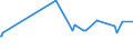 CN 68062010 /Exports /Unit = Prices (Euro/ton) /Partner: Benin /Reporter: Eur27_2020 /68062010:Expanded Clays