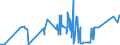 CN 68062010 /Exports /Unit = Prices (Euro/ton) /Partner: Nigeria /Reporter: Eur27_2020 /68062010:Expanded Clays