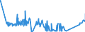 CN 68062010 /Exports /Unit = Prices (Euro/ton) /Partner: Cameroon /Reporter: Eur27_2020 /68062010:Expanded Clays