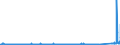 CN 68069000 /Exports /Unit = Prices (Euro/ton) /Partner: Belarus /Reporter: Eur27_2020 /68069000:Mixtures and Articles of Heat-insulating, Sound-insulating or Sound Absorbing Mineral Materials (Excl. Slag-wool, Rock-wool and Similar Mineral Wools, Exfoliated Vermiculite, Expanded Clays, Foamed Slag and Similar Expanded Mineral Materials, Articles of Light Concrete, Asbestos-cement, Cellulose Fibre-cement or the Like, Mixtures and Other Articles of or Based on Asbestos, and Ceramic Products)