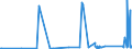 CN 68069000 /Exports /Unit = Prices (Euro/ton) /Partner: Kyrghistan /Reporter: Eur27_2020 /68069000:Mixtures and Articles of Heat-insulating, Sound-insulating or Sound Absorbing Mineral Materials (Excl. Slag-wool, Rock-wool and Similar Mineral Wools, Exfoliated Vermiculite, Expanded Clays, Foamed Slag and Similar Expanded Mineral Materials, Articles of Light Concrete, Asbestos-cement, Cellulose Fibre-cement or the Like, Mixtures and Other Articles of or Based on Asbestos, and Ceramic Products)