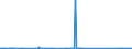 CN 68071000 /Exports /Unit = Prices (Euro/suppl. units) /Partner: Turkmenistan /Reporter: Eur27_2020 /68071000:Articles of Asphalt or of Similar Materials, E.g. Petroleum Bitumen or Coal tar Pitch, in Rolls