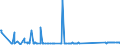 CN 68071000 /Exports /Unit = Prices (Euro/suppl. units) /Partner: Libya /Reporter: Eur27_2020 /68071000:Articles of Asphalt or of Similar Materials, E.g. Petroleum Bitumen or Coal tar Pitch, in Rolls