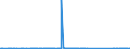 CN 68071000 /Exports /Unit = Prices (Euro/suppl. units) /Partner: Guinea /Reporter: Eur27_2020 /68071000:Articles of Asphalt or of Similar Materials, E.g. Petroleum Bitumen or Coal tar Pitch, in Rolls