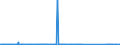 CN 68071000 /Exports /Unit = Prices (Euro/suppl. units) /Partner: Togo /Reporter: Eur27_2020 /68071000:Articles of Asphalt or of Similar Materials, E.g. Petroleum Bitumen or Coal tar Pitch, in Rolls