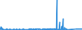 CN 68079000 /Exports /Unit = Prices (Euro/ton) /Partner: Turkey /Reporter: Eur27_2020 /68079000:Articles of Asphalt or of Similar Materials, E.g. Petroleum Bitumen or Coal tar Pitch (Excl. in Rolls)