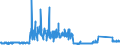 CN 6807 /Exports /Unit = Prices (Euro/ton) /Partner: Luxembourg /Reporter: Eur27_2020 /6807:Articles of Asphalt or of Similar Materials, E.g. Petroleum Bitumen or Coal tar Pitch