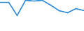 CN 6807 /Exports /Unit = Prices (Euro/ton) /Partner: Ceuta & Mell /Reporter: Eur27 /6807:Articles of Asphalt or of Similar Materials, E.g. Petroleum Bitumen or Coal tar Pitch