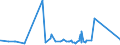 CN 6807 /Exports /Unit = Prices (Euro/ton) /Partner: Tadjikistan /Reporter: Eur27_2020 /6807:Articles of Asphalt or of Similar Materials, E.g. Petroleum Bitumen or Coal tar Pitch