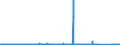 CN 6807 /Exports /Unit = Prices (Euro/ton) /Partner: For.jrep.mac /Reporter: Eur27_2020 /6807:Articles of Asphalt or of Similar Materials, E.g. Petroleum Bitumen or Coal tar Pitch
