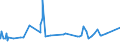 CN 6807 /Exports /Unit = Prices (Euro/ton) /Partner: Centr.africa /Reporter: Eur27_2020 /6807:Articles of Asphalt or of Similar Materials, E.g. Petroleum Bitumen or Coal tar Pitch