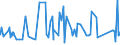 CN 6807 /Exports /Unit = Prices (Euro/ton) /Partner: S.tome /Reporter: Eur27_2020 /6807:Articles of Asphalt or of Similar Materials, E.g. Petroleum Bitumen or Coal tar Pitch