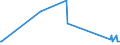 KN 68080000 /Exporte /Einheit = Preise (Euro/Tonne) /Partnerland: Tadschikistan /Meldeland: Europäische Union /68080000:Platten, Dielen, Fliesen, Blöcke und Dergl., aus Pflanzenfasern, Stroh Oder aus Holzspänen, -schnitzeln, -fasern, Sägemehl Oder Anderen Holzabfällen, mit Zement, Gips Oder Anderen Mineralischen Bindemitteln Hergestellt (Ausg. Waren aus Asbestzement, Cellulosezement Oder Dergl.)