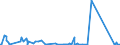 KN 68080000 /Exporte /Einheit = Preise (Euro/Tonne) /Partnerland: Montenegro /Meldeland: Eur27_2020 /68080000:Platten, Dielen, Fliesen, Blöcke und Dergl., aus Pflanzenfasern, Stroh Oder aus Holzspänen, -schnitzeln, -fasern, Sägemehl Oder Anderen Holzabfällen, mit Zement, Gips Oder Anderen Mineralischen Bindemitteln Hergestellt (Ausg. Waren aus Asbestzement, Cellulosezement Oder Dergl.)