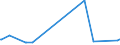 KN 68080000 /Exporte /Einheit = Preise (Euro/Tonne) /Partnerland: Sierra Leone /Meldeland: Europäische Union /68080000:Platten, Dielen, Fliesen, Blöcke und Dergl., aus Pflanzenfasern, Stroh Oder aus Holzspänen, -schnitzeln, -fasern, Sägemehl Oder Anderen Holzabfällen, mit Zement, Gips Oder Anderen Mineralischen Bindemitteln Hergestellt (Ausg. Waren aus Asbestzement, Cellulosezement Oder Dergl.)