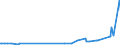 KN 68080000 /Exporte /Einheit = Preise (Euro/Tonne) /Partnerland: Liberia /Meldeland: Europäische Union /68080000:Platten, Dielen, Fliesen, Blöcke und Dergl., aus Pflanzenfasern, Stroh Oder aus Holzspänen, -schnitzeln, -fasern, Sägemehl Oder Anderen Holzabfällen, mit Zement, Gips Oder Anderen Mineralischen Bindemitteln Hergestellt (Ausg. Waren aus Asbestzement, Cellulosezement Oder Dergl.)