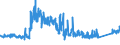 KN 6809 /Exporte /Einheit = Preise (Euro/Tonne) /Partnerland: Deutschland /Meldeland: Eur27_2020 /6809:Waren aus Gips Oder aus Mischungen auf der Grundlage von Gips (Ausg. Gipsbinden zum Richten von Knochenbrüchen, für den Einzelverkauf Aufgemacht Sowie Gipsschienen zum Behandeln von Knochenbrüchen; Gipsgebundene Leichtbauplatten Oder Waren zu Wärme-, Kälte- Oder Schallschutzzwecken; Anatomische und Andere Modelle zu Vorführzwecken; Originalwerke der Bildhauerkunst)
