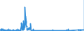 KN 6809 /Exporte /Einheit = Preise (Euro/Tonne) /Partnerland: Griechenland /Meldeland: Eur27_2020 /6809:Waren aus Gips Oder aus Mischungen auf der Grundlage von Gips (Ausg. Gipsbinden zum Richten von Knochenbrüchen, für den Einzelverkauf Aufgemacht Sowie Gipsschienen zum Behandeln von Knochenbrüchen; Gipsgebundene Leichtbauplatten Oder Waren zu Wärme-, Kälte- Oder Schallschutzzwecken; Anatomische und Andere Modelle zu Vorführzwecken; Originalwerke der Bildhauerkunst)