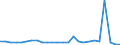 KN 6809 /Exporte /Einheit = Preise (Euro/Tonne) /Partnerland: Ver.koenigreich(Nordirland) /Meldeland: Eur27_2020 /6809:Waren aus Gips Oder aus Mischungen auf der Grundlage von Gips (Ausg. Gipsbinden zum Richten von Knochenbrüchen, für den Einzelverkauf Aufgemacht Sowie Gipsschienen zum Behandeln von Knochenbrüchen; Gipsgebundene Leichtbauplatten Oder Waren zu Wärme-, Kälte- Oder Schallschutzzwecken; Anatomische und Andere Modelle zu Vorführzwecken; Originalwerke der Bildhauerkunst)
