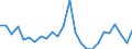 KN 6809 /Exporte /Einheit = Preise (Euro/Tonne) /Partnerland: Ver.koenigreich(Ohne Nordirland) /Meldeland: Eur27_2020 /6809:Waren aus Gips Oder aus Mischungen auf der Grundlage von Gips (Ausg. Gipsbinden zum Richten von Knochenbrüchen, für den Einzelverkauf Aufgemacht Sowie Gipsschienen zum Behandeln von Knochenbrüchen; Gipsgebundene Leichtbauplatten Oder Waren zu Wärme-, Kälte- Oder Schallschutzzwecken; Anatomische und Andere Modelle zu Vorführzwecken; Originalwerke der Bildhauerkunst)