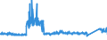 KN 6809 /Exporte /Einheit = Preise (Euro/Tonne) /Partnerland: Belgien /Meldeland: Eur27_2020 /6809:Waren aus Gips Oder aus Mischungen auf der Grundlage von Gips (Ausg. Gipsbinden zum Richten von Knochenbrüchen, für den Einzelverkauf Aufgemacht Sowie Gipsschienen zum Behandeln von Knochenbrüchen; Gipsgebundene Leichtbauplatten Oder Waren zu Wärme-, Kälte- Oder Schallschutzzwecken; Anatomische und Andere Modelle zu Vorführzwecken; Originalwerke der Bildhauerkunst)