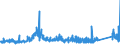 KN 6809 /Exporte /Einheit = Preise (Euro/Tonne) /Partnerland: Ceuta /Meldeland: Eur27_2020 /6809:Waren aus Gips Oder aus Mischungen auf der Grundlage von Gips (Ausg. Gipsbinden zum Richten von Knochenbrüchen, für den Einzelverkauf Aufgemacht Sowie Gipsschienen zum Behandeln von Knochenbrüchen; Gipsgebundene Leichtbauplatten Oder Waren zu Wärme-, Kälte- Oder Schallschutzzwecken; Anatomische und Andere Modelle zu Vorführzwecken; Originalwerke der Bildhauerkunst)