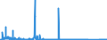 KN 6809 /Exporte /Einheit = Preise (Euro/Tonne) /Partnerland: Island /Meldeland: Eur27_2020 /6809:Waren aus Gips Oder aus Mischungen auf der Grundlage von Gips (Ausg. Gipsbinden zum Richten von Knochenbrüchen, für den Einzelverkauf Aufgemacht Sowie Gipsschienen zum Behandeln von Knochenbrüchen; Gipsgebundene Leichtbauplatten Oder Waren zu Wärme-, Kälte- Oder Schallschutzzwecken; Anatomische und Andere Modelle zu Vorführzwecken; Originalwerke der Bildhauerkunst)